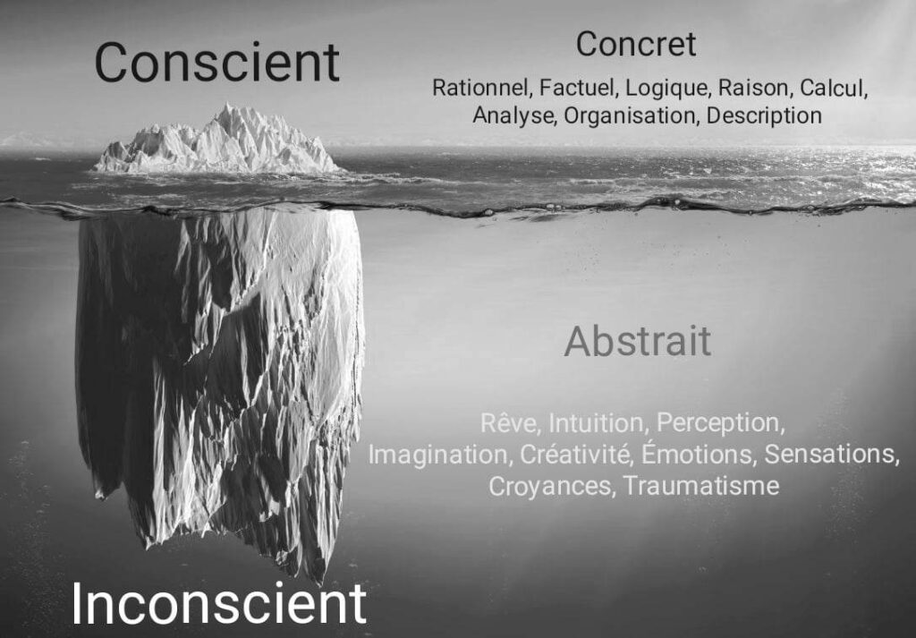Conscient et inconscient
